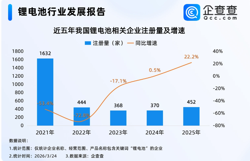 鋰電產(chǎn)業(yè)鏈投資機遇凸顯！我國鋰電池領(lǐng)域現(xiàn)有近15萬項相關(guān)專利
